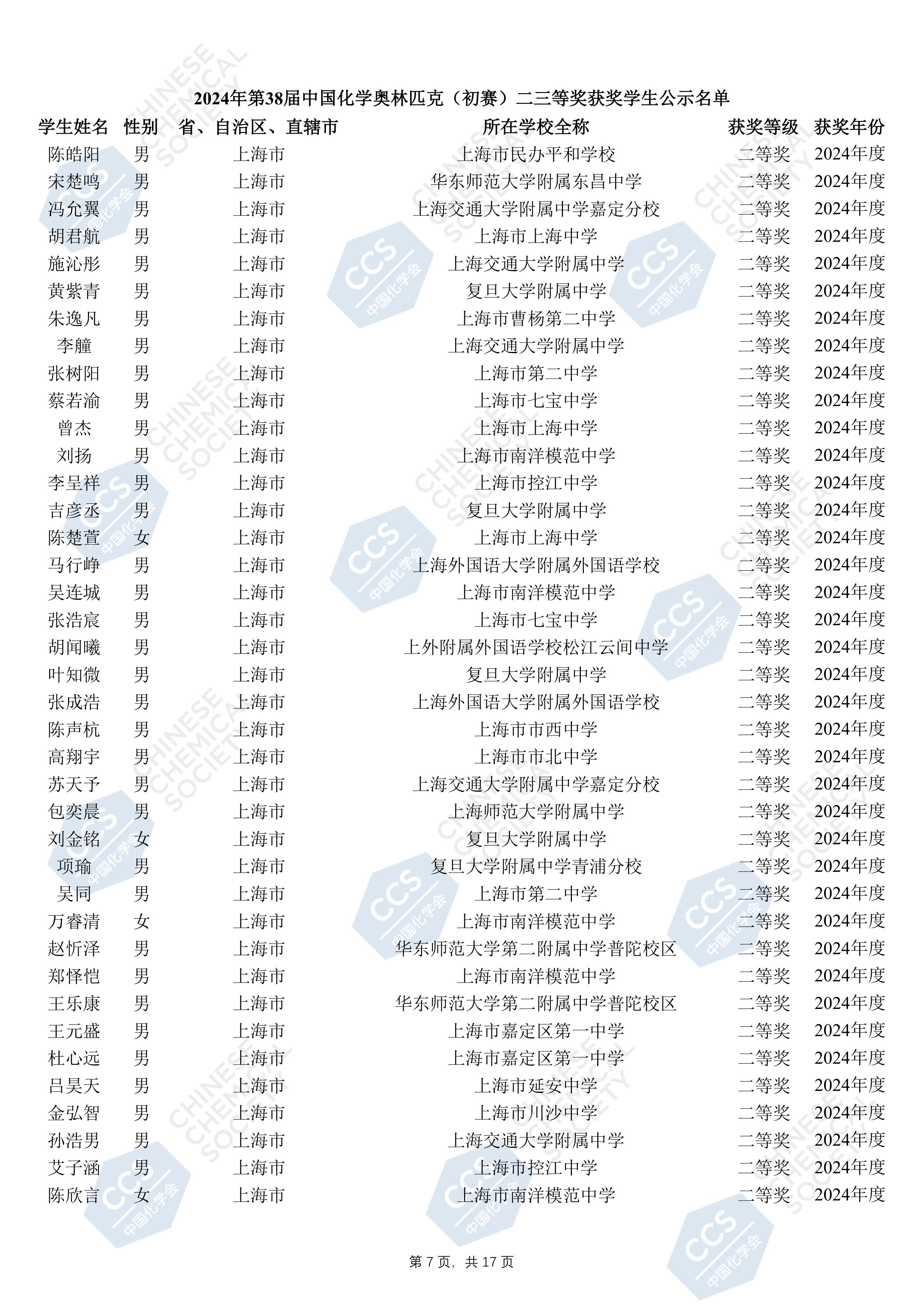 上海市化学化工学会 Shanghai Society of Chemistry and Chemical Industry (SSCCI)